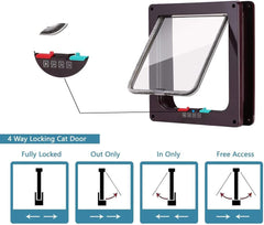 Large Cat Door, (25 * 23.5 * 5.3cm) Interior and Exterior Pet Door