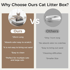 Cat Litter Box, With Cat Litter Shovel Cat Sandbox Cat Toilet
