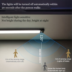 Ultra thin LED intelligent night light