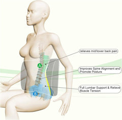 Sulfar Premium Comfort Seat Cushion