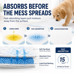 Dog Pee Pads, 20pcs 60x90cm Absorbent Disposable Training Pads