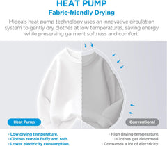 Midea 10Kg Heat Pump Dryer, Dual Inverter, Sensor Dry, Turbo Drying, Anti-Crease, UV Hygiene, Condenser Self-Cleaning, Reversible Door, Smart Home Compatible – 1400 RPM – Titanium, MD210H100W/T-GCC